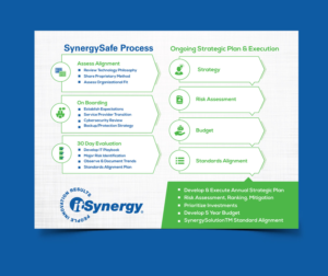 Flyer Design by vcreatived for MC Group Inc, dba itSynergy | Design: #19050214
