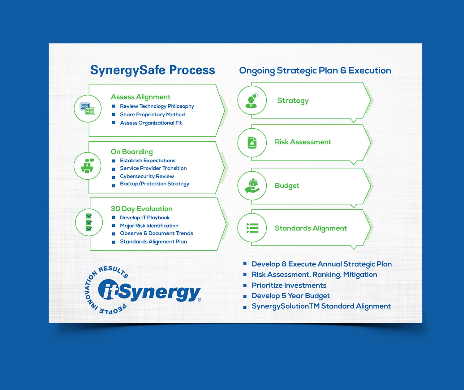 Flyer Design by vcreatived for MC Group Inc, dba itSynergy | Design #19050215