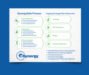 Flyer Design by vcreatived for MC Group Inc, dba itSynergy | Design: #19050215