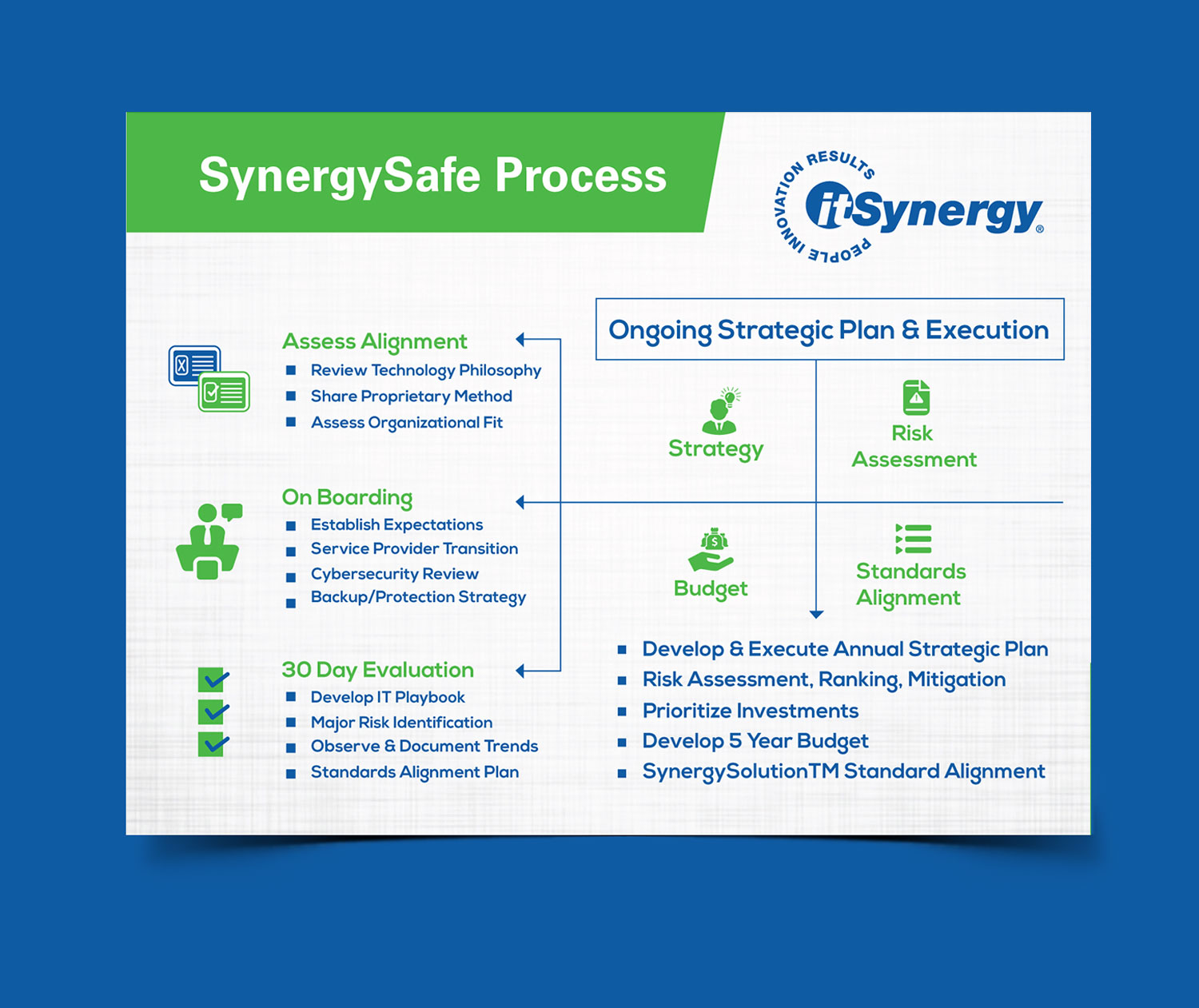 Flyer Design by vcreatived for MC Group Inc, dba itSynergy | Design #19050307