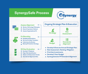 Flyer Design by vcreatived for MC Group Inc, dba itSynergy | Design: #19050307