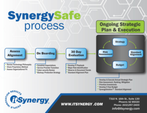Flyer Design by TracyInspires for MC Group Inc, dba itSynergy | Design #19004953