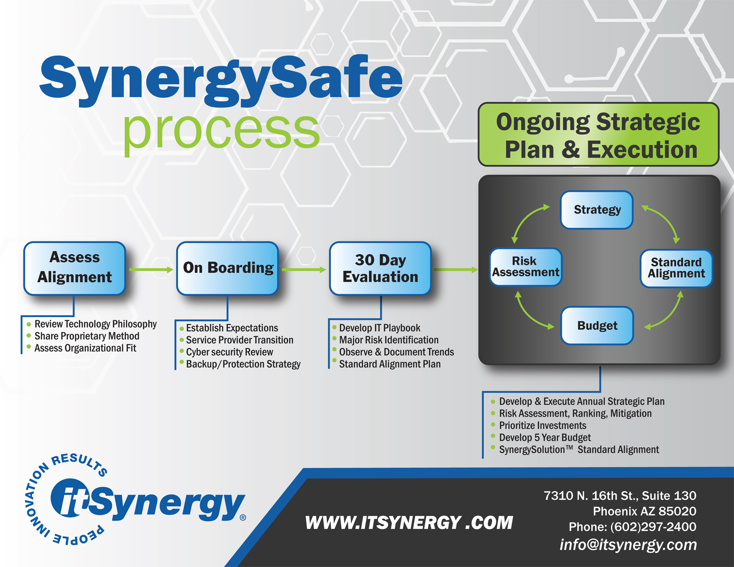 Flyer Design by TracyInspires for MC Group Inc, dba itSynergy | Design #19012223