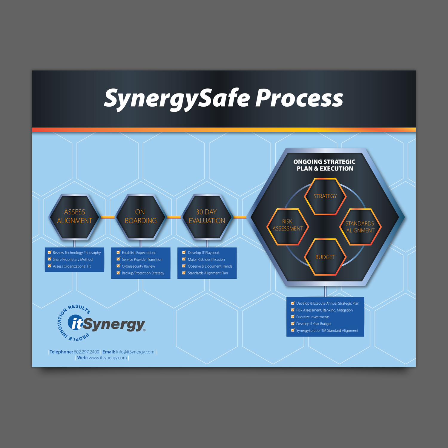 Flyer Design by Ashley Erasmus for MC Group Inc, dba itSynergy | Design #18972132