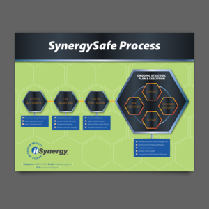 SynergySafe Flowchart Marketing Flyer | Flyer-Design von Ashley Erasmus