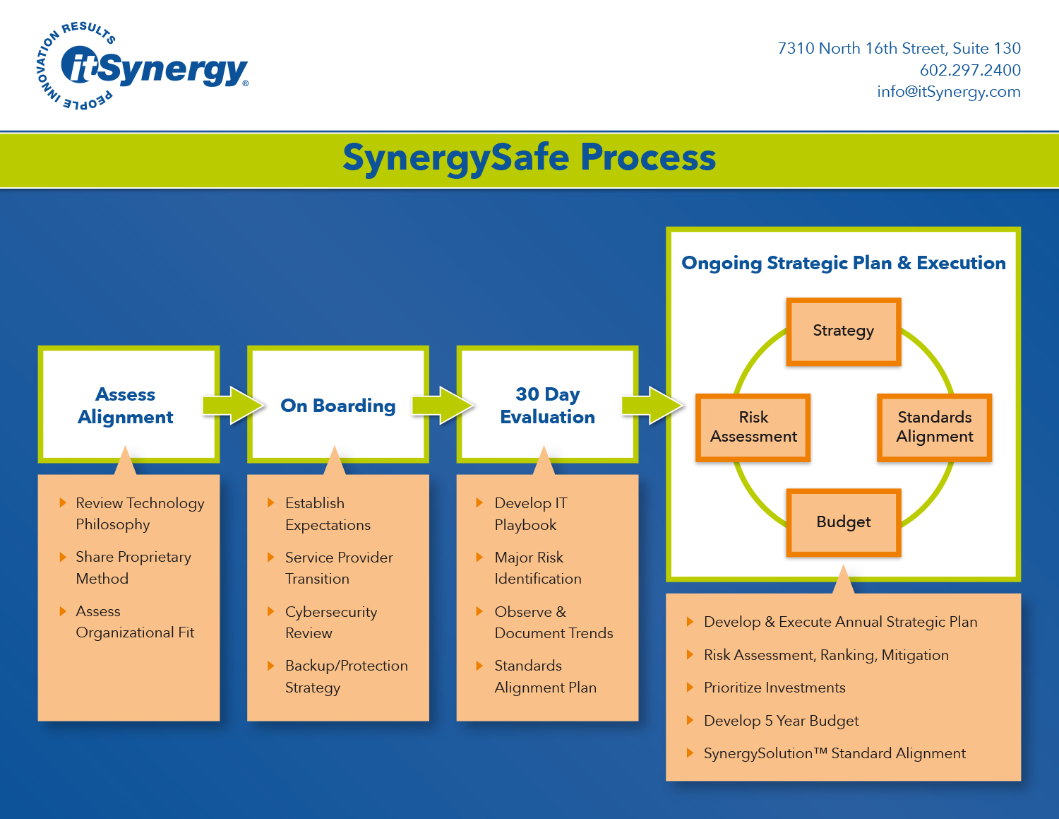 Flyer Design by Erik Devos for MC Group Inc, dba itSynergy | Design #18976341