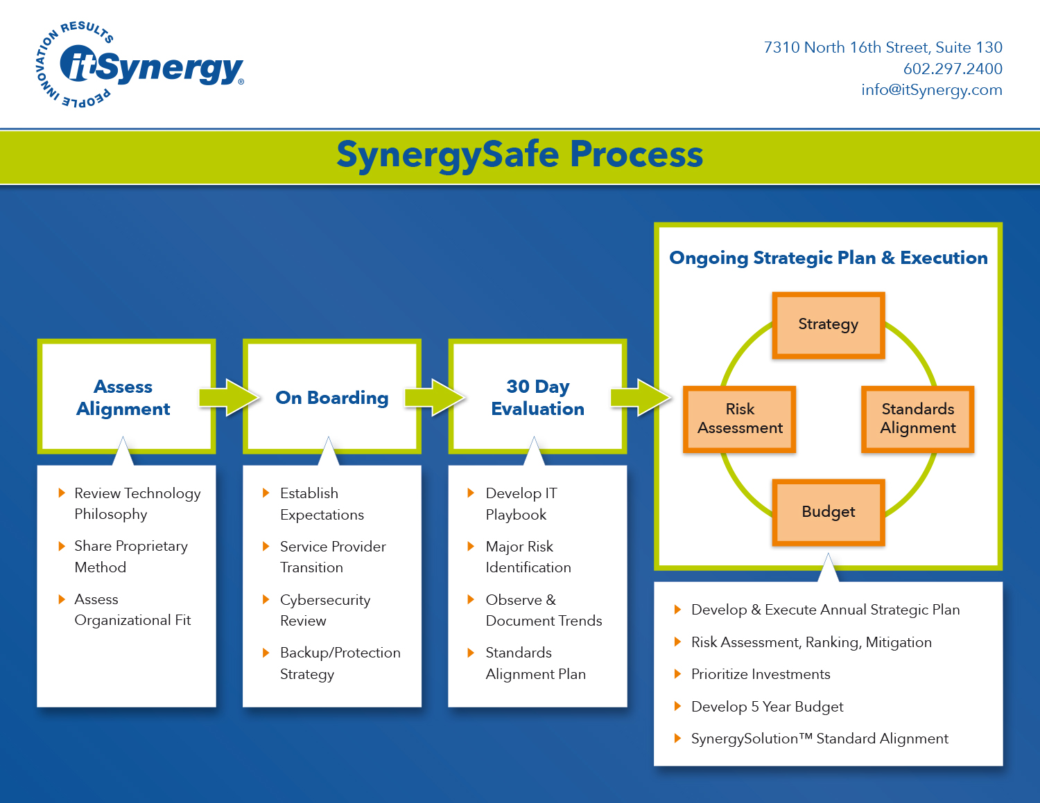 Flyer Design by Erik Devos for MC Group Inc, dba itSynergy | Design #18976959