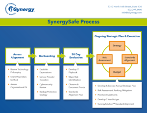 Flyer Design by Erik Devos for MC Group Inc, dba itSynergy | Design: #18976959