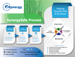 Flyer Design by LilisSulistyowati  for MC Group Inc, dba itSynergy | Design: #19005789