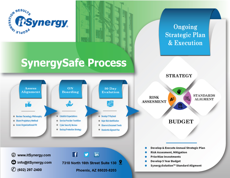 Flyer Design by LilisSulistyowati  for MC Group Inc, dba itSynergy | Design #19014767
