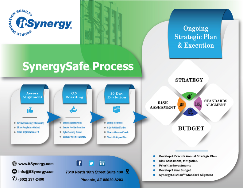 Flyer Design by LilisSulistyowati  for MC Group Inc, dba itSynergy | Design #19014768