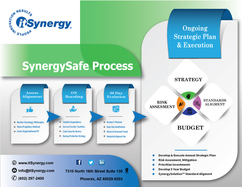 Flyer Design by LilisSulistyowati  for MC Group Inc, dba itSynergy | Design #19015436