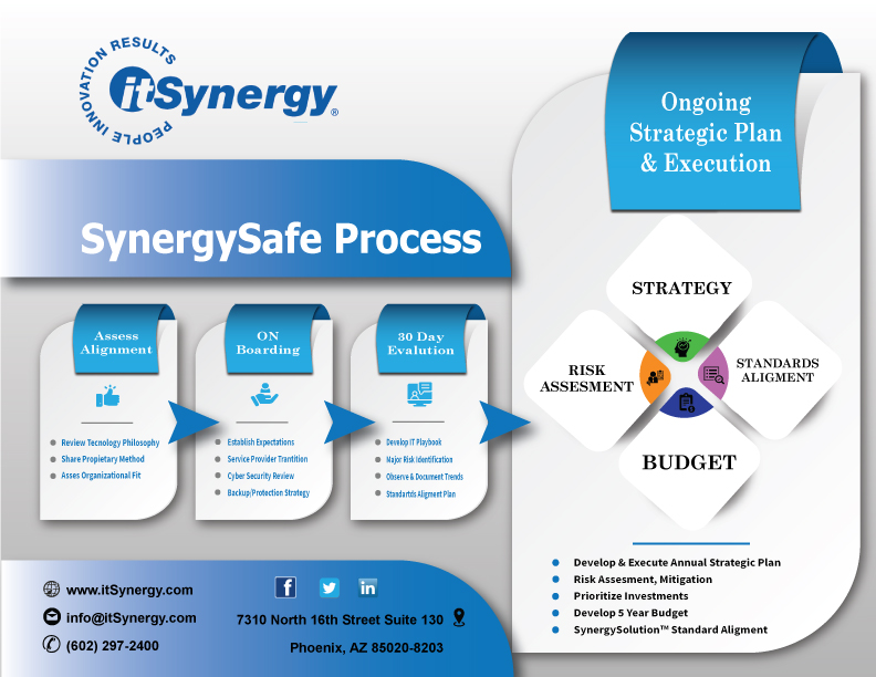 Flyer Design by LilisSulistyowati  for MC Group Inc, dba itSynergy | Design #19024411