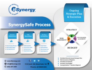 Flyer Design by LilisSulistyowati  for MC Group Inc, dba itSynergy | Design: #19024411