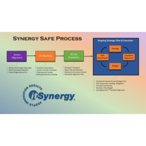 Flyer Design by Alexander Raphael for MC Group Inc, dba itSynergy | Design: #18968677