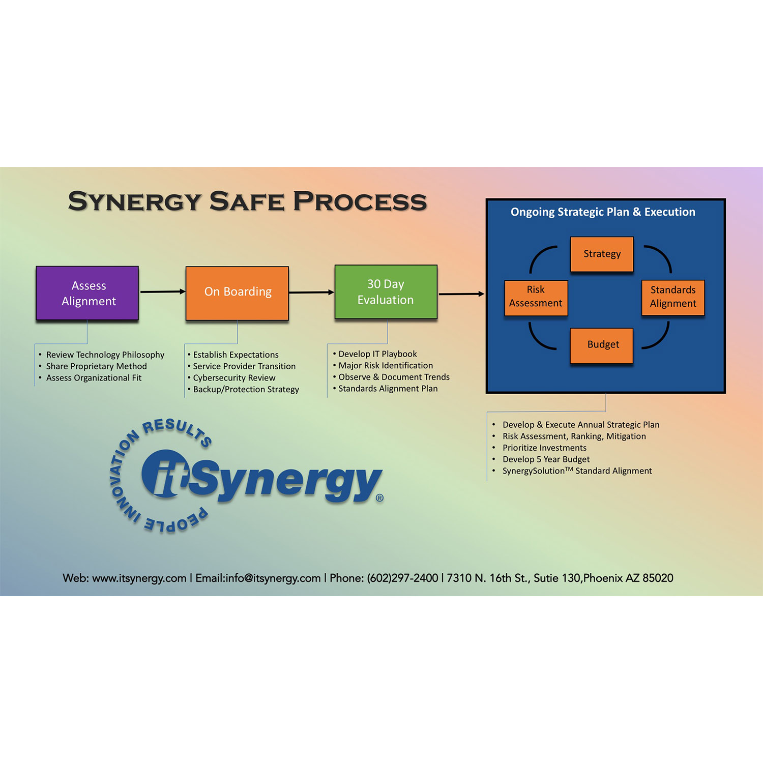 Flyer Design by Alexander Raphael for MC Group Inc, dba itSynergy | Design #18977521