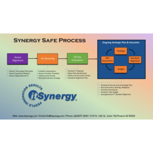 Flyer Design by Alexander Raphael for MC Group Inc, dba itSynergy | Design: #18977521