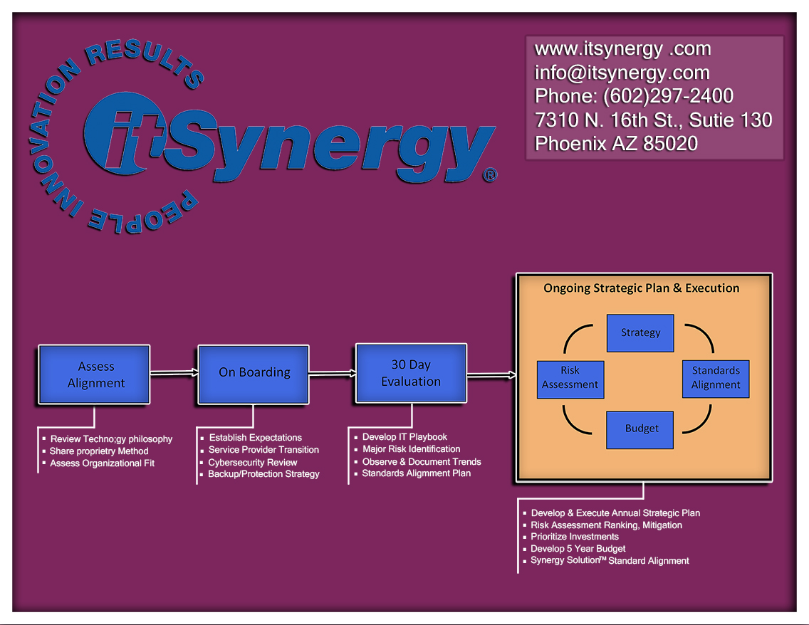Flyer Design by Alex 8904 for MC Group Inc, dba itSynergy | Design #18985718