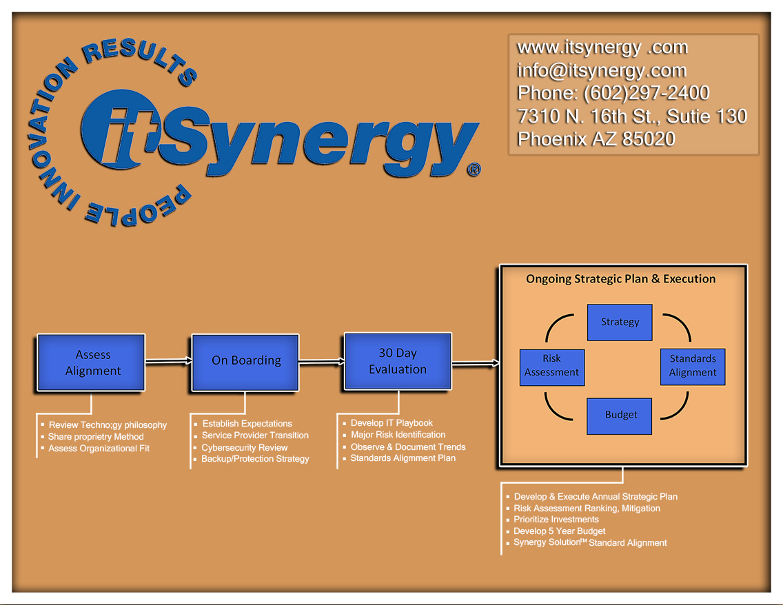 Flyer Design by Alex 8904 for MC Group Inc, dba itSynergy | Design #19017458
