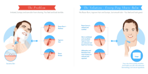 Design Graphique par PS.Design pour Every Day Shave LTD | Design #19029774