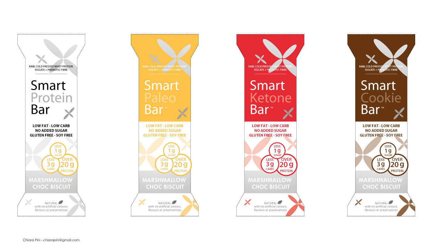 Packaging Design by Kiki Button for Image Nominees Pty Ltd | Design #19003006