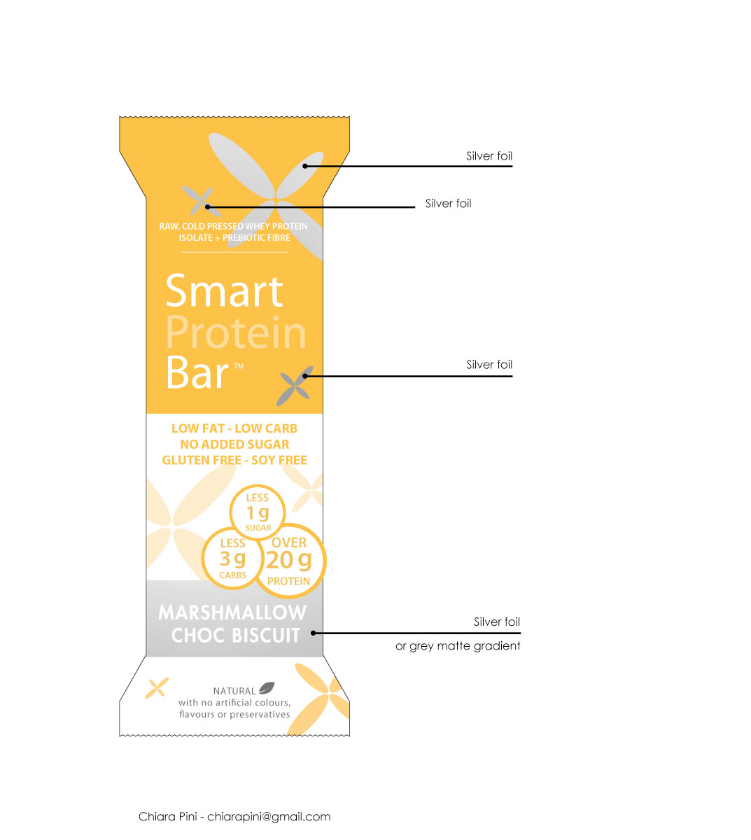 Packaging Design by Kiki Button for Image Nominees Pty Ltd | Design #19003007