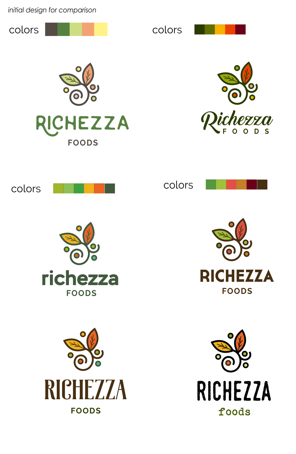 Logo-Design von Natasa_Radulovic für RICHEZZA FOODS | Design #19156940