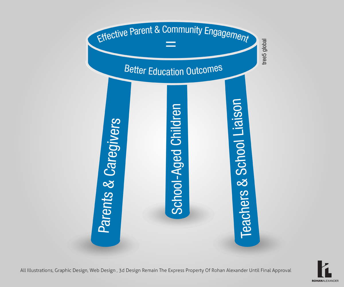 Graphic Design by Rohan Alexander for this project | Design: #2884278