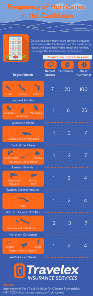 Infographic Design by DesignerGuide for Travelex Insurance | Design: #19063251