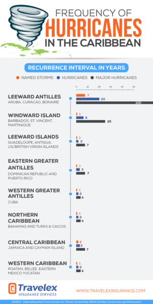 Design Infographie par pecgi pour Travelex Insurance | Design #19129749