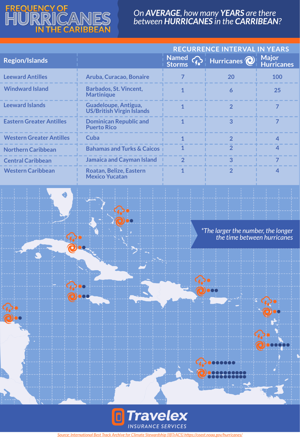 Infografik-Design von Mike Rosales (@mrdzyn) für Travelex Insurance | Design #19061266