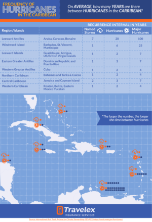 Infographic Design by Mike Rosales (@mrdzyn)