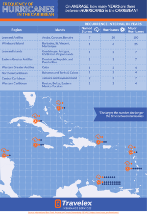 Design Infographie par Mike Rosales (@mrdzyn) pour Travelex Insurance | Design #19069327