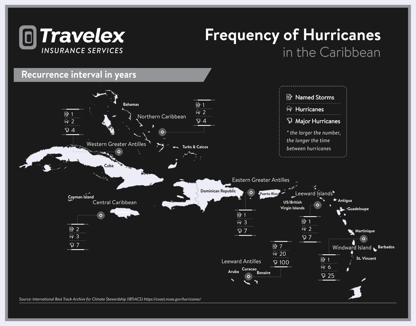 Infographic Design by gebit for Travelex Insurance | Design #19059079
