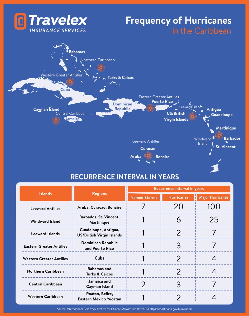 Infographic Design by gebit for Travelex Insurance | Design #19066922