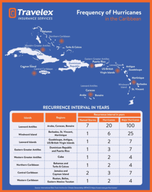 Infographic Design by gebit for Travelex Insurance | Design: #19066922