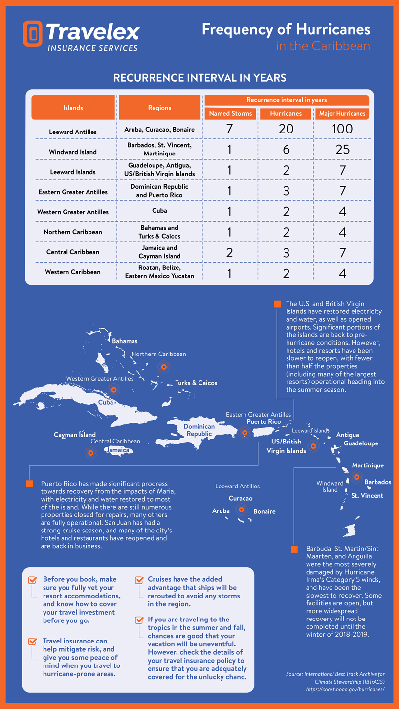 Infographic Design by gebit for Travelex Insurance | Design #19066923