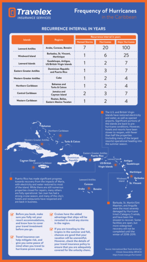 Infographic Design by gebit for Travelex Insurance | Design: #19066923