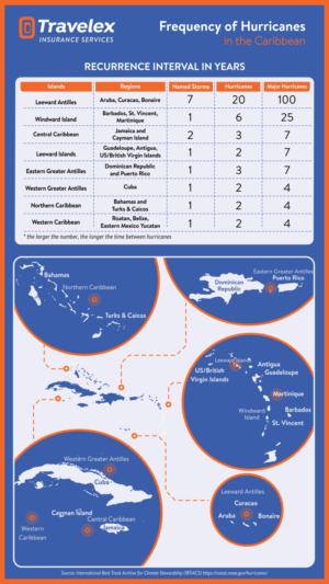 Infographic Design by gebit for Travelex Insurance | Design: #19078091