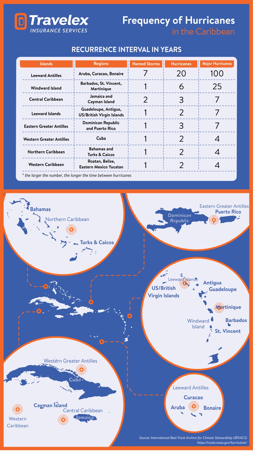 Infographic Design by gebit for Travelex Insurance | Design #19078092