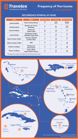 Infographic Design by gebit for Travelex Insurance | Design: #19078092