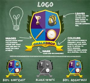 Logo Design by Chafesuka for Chalk Drop | Design: #672179