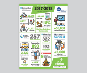 Infographic Design for Recruitment Business | Grafik-Design von Cut and Glue