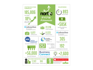 Infographic Design for Recruitment Business | Grafik-Design von ArtTank