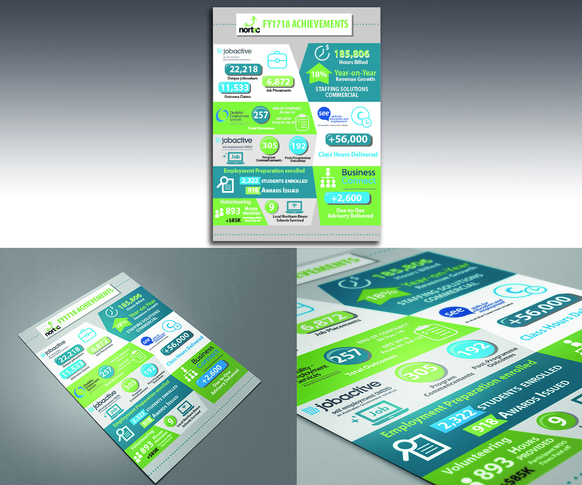 Diseño Gráfico por AdriQ para este proyecto | Diseño #19099062