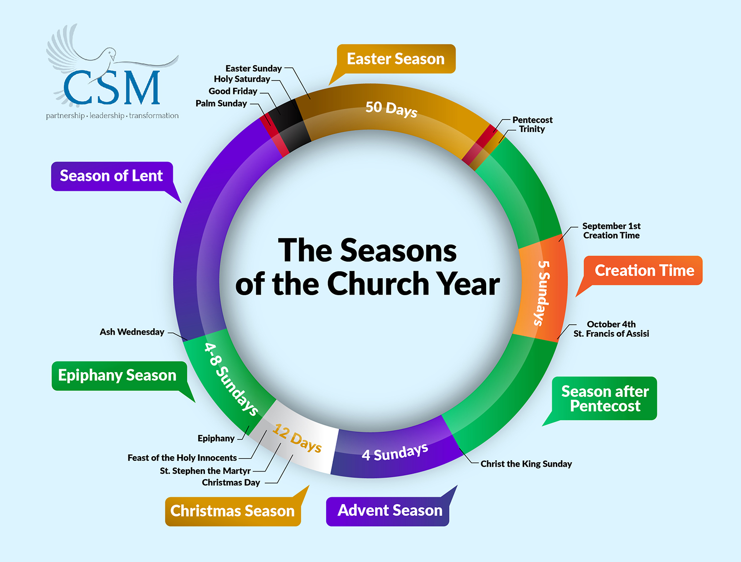 Diseño Gráfico por pecgi para Christian School Management Association | Diseño #19097424