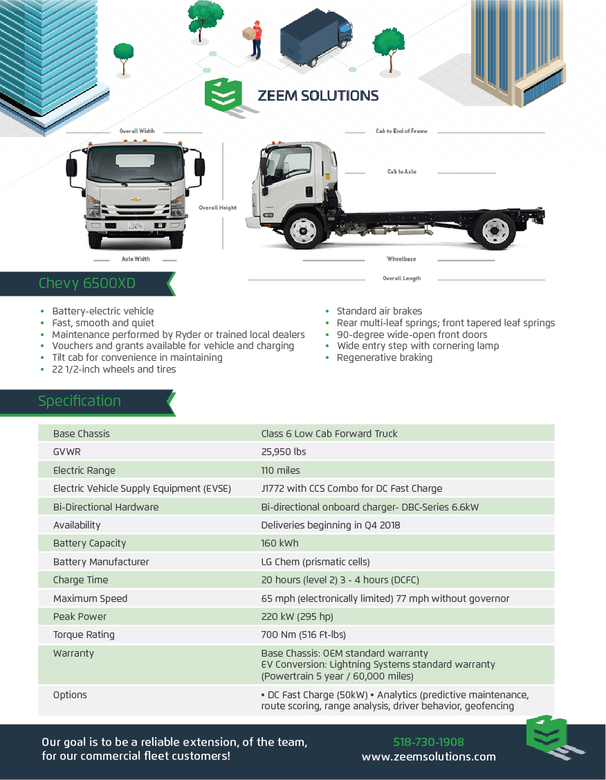 Flyer Design by Achiver for zeem solutions | Design #19118386