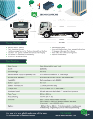 Flyer Design by Achiver for zeem solutions | Design: #19118386