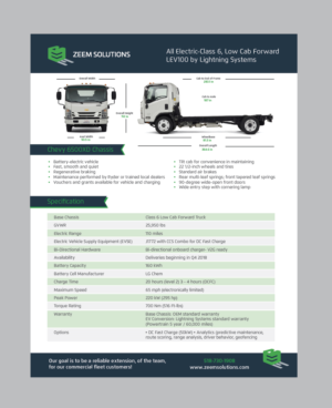 Flyer Design by Achiver for zeem solutions | Design: #19134472
