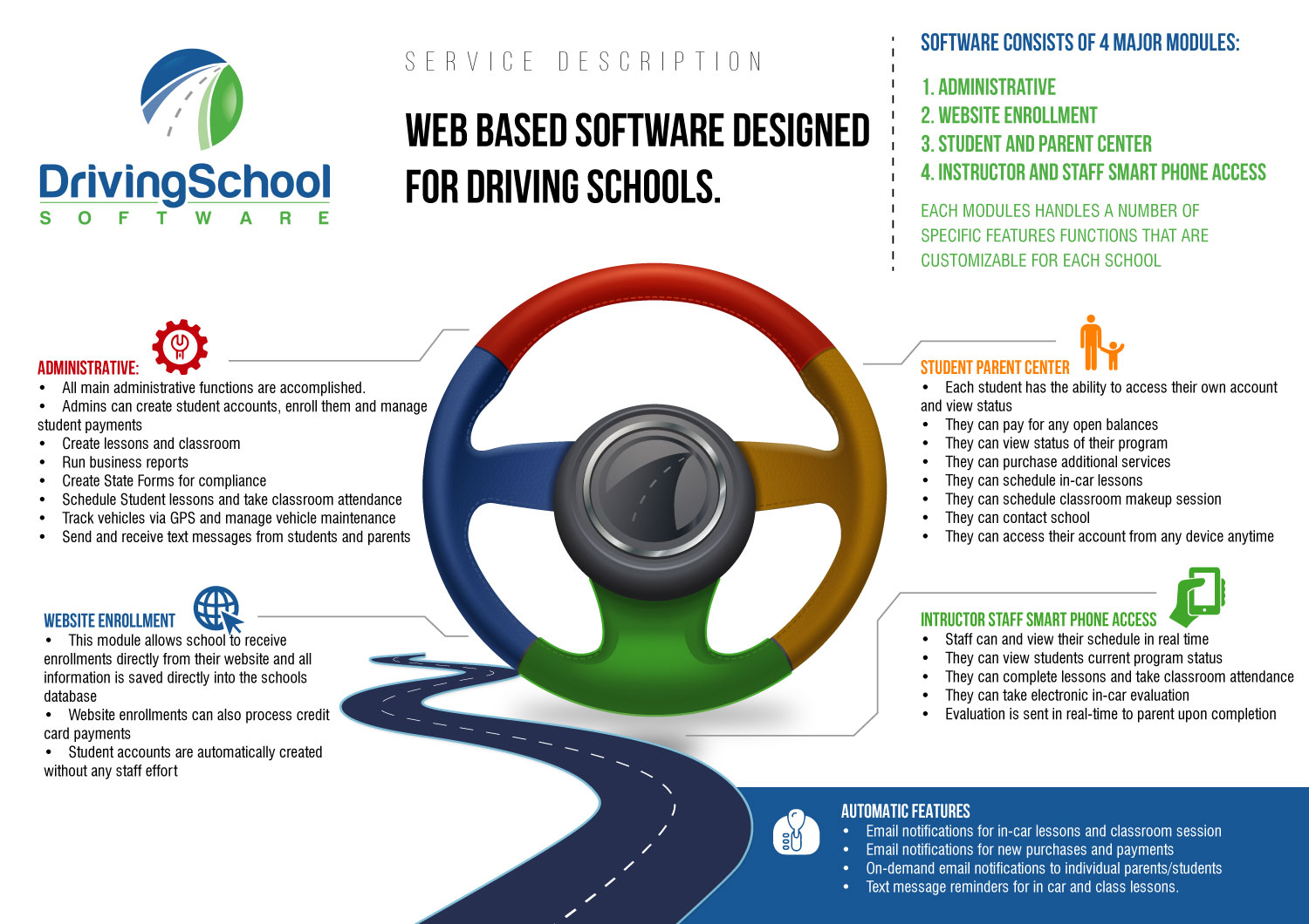 Infographic Design by Sarina.dsg for this project | Design #19132443